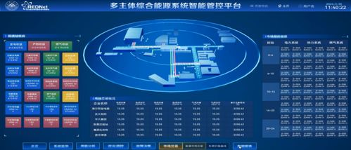 区域综合能源系统低碳高效运行关键技术及典型应用场景技术开发