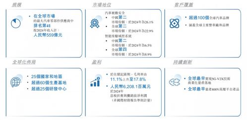 均胜电子递交港股招股说明书，全球化与技术开发形成多方位支撑